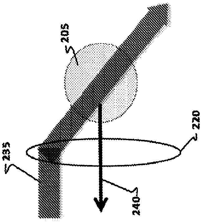 Optimized volumetric imaging with selective volume illumination and light field detection