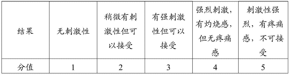 A kind of traditional Chinese medicine composition for external use for treating dry eye and preparation method thereof