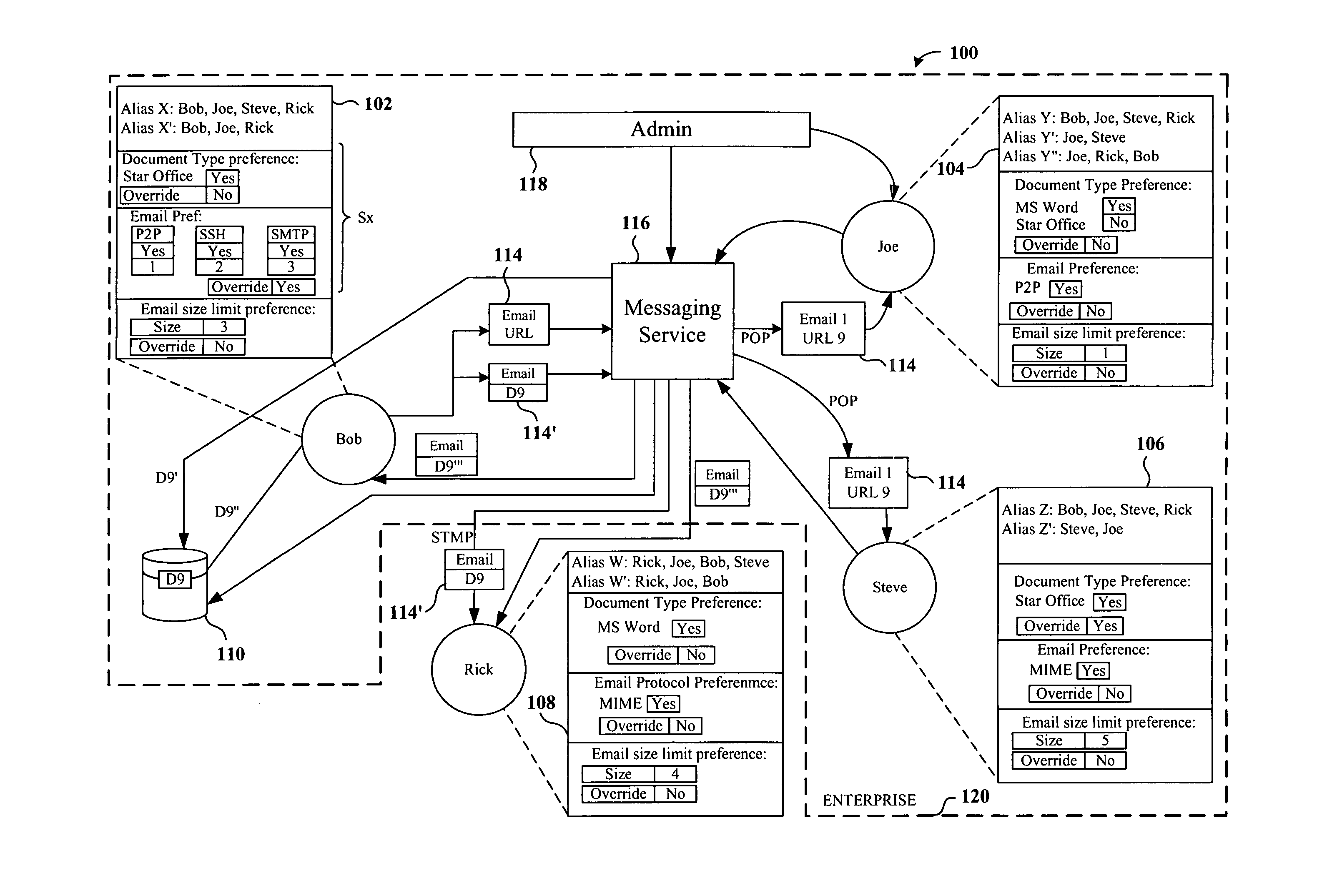 Methods and systems for implementing customized data to control groupware environment data exchange