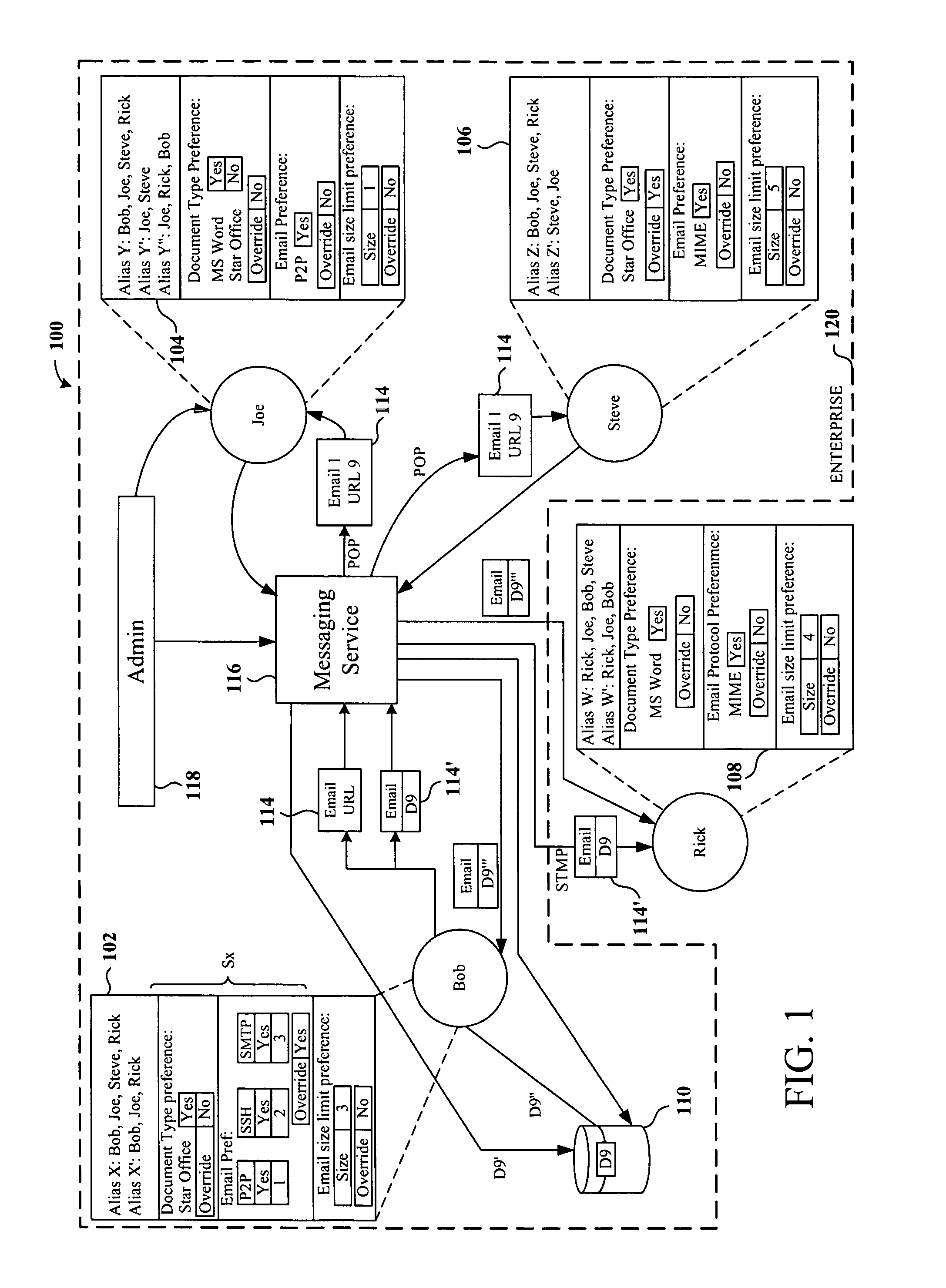 Methods and systems for implementing customized data to control groupware environment data exchange