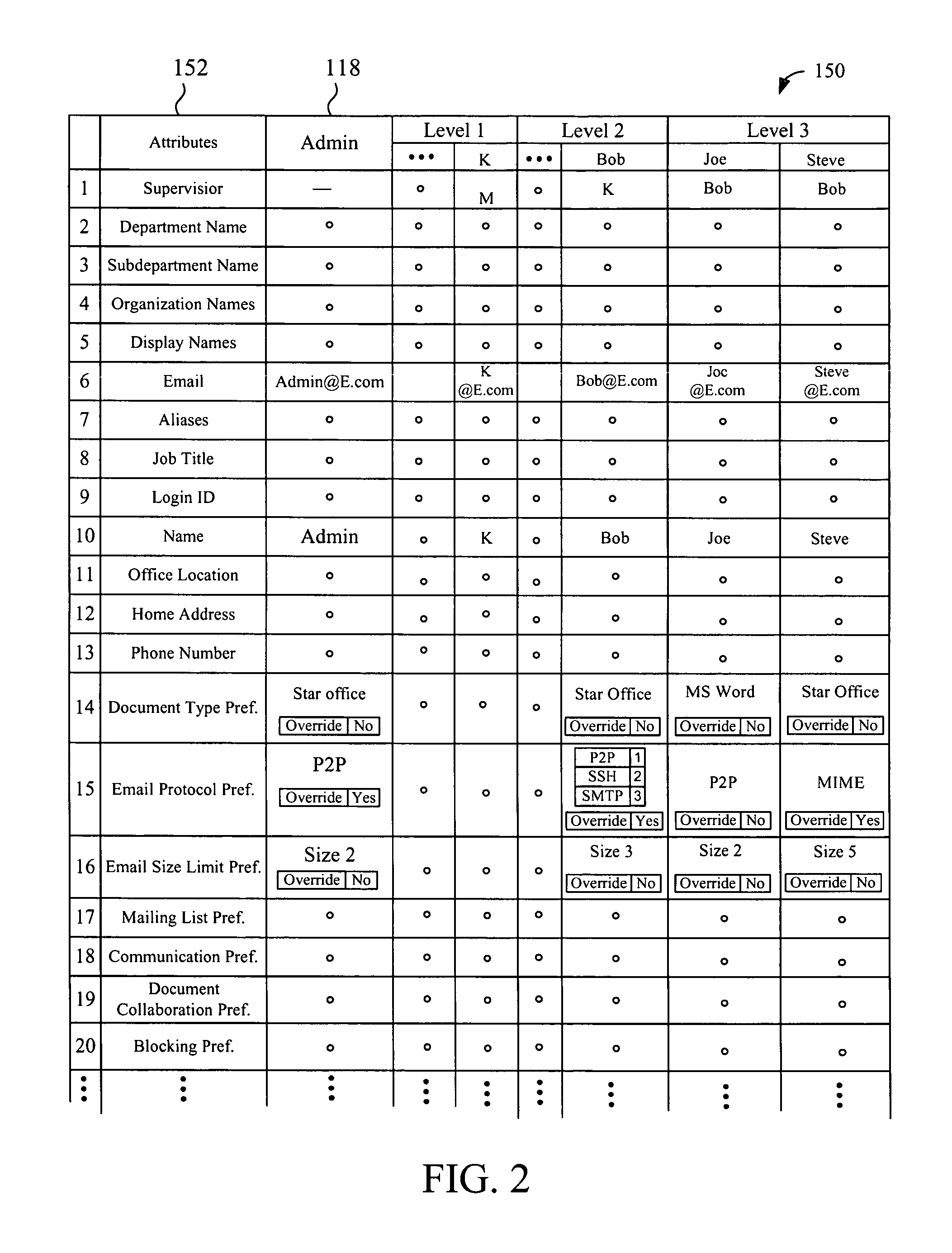 Methods and systems for implementing customized data to control groupware environment data exchange