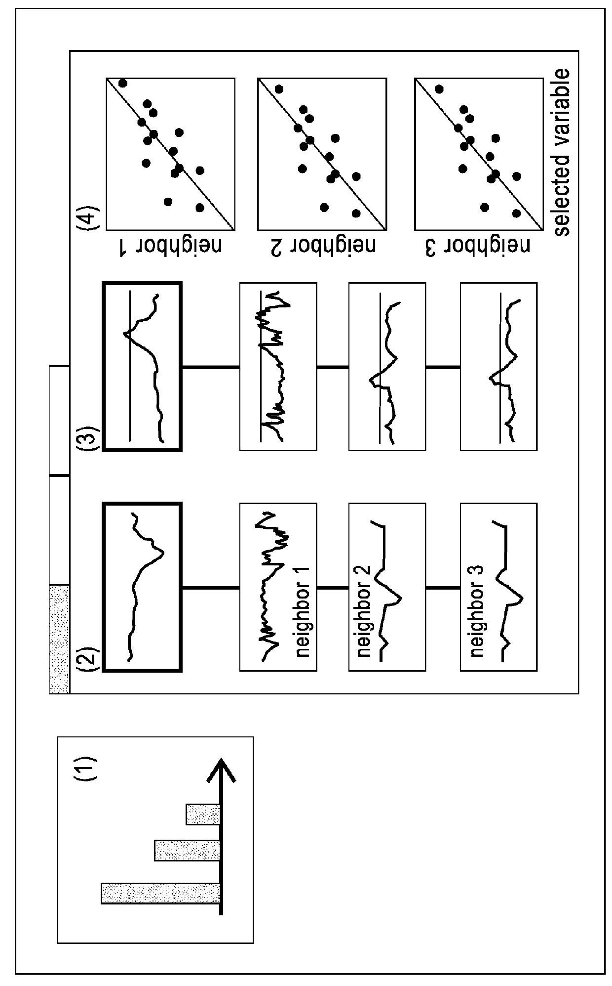 Diagnostic fault detection using multivariate statistical pattern library