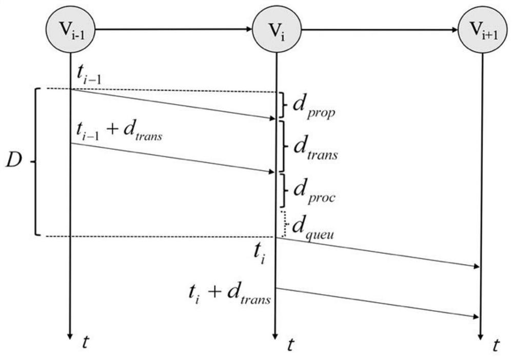 Scheduling method, device and electronic equipment for large-scale time-sensitive networks