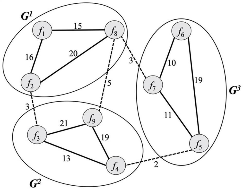 Scheduling method, device and electronic equipment for large-scale time-sensitive networks