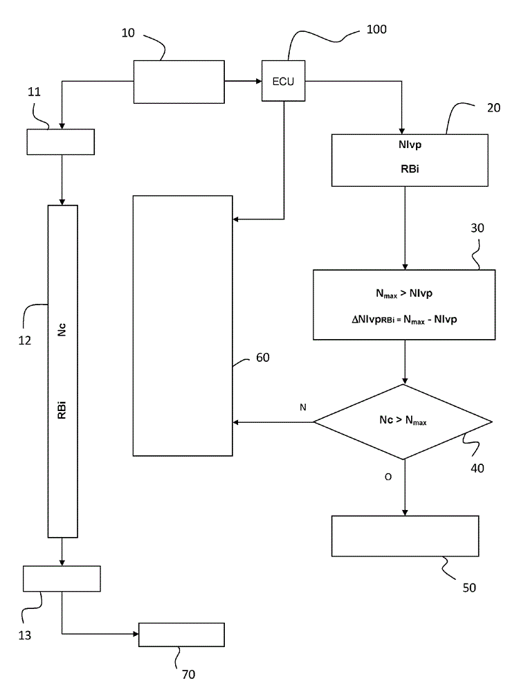 Method for controlling a speed surge of an internal combustion engine of a moving vehicle during a gearbox ratio change