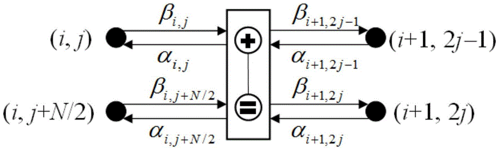 Polarized code simplifying and decoding method