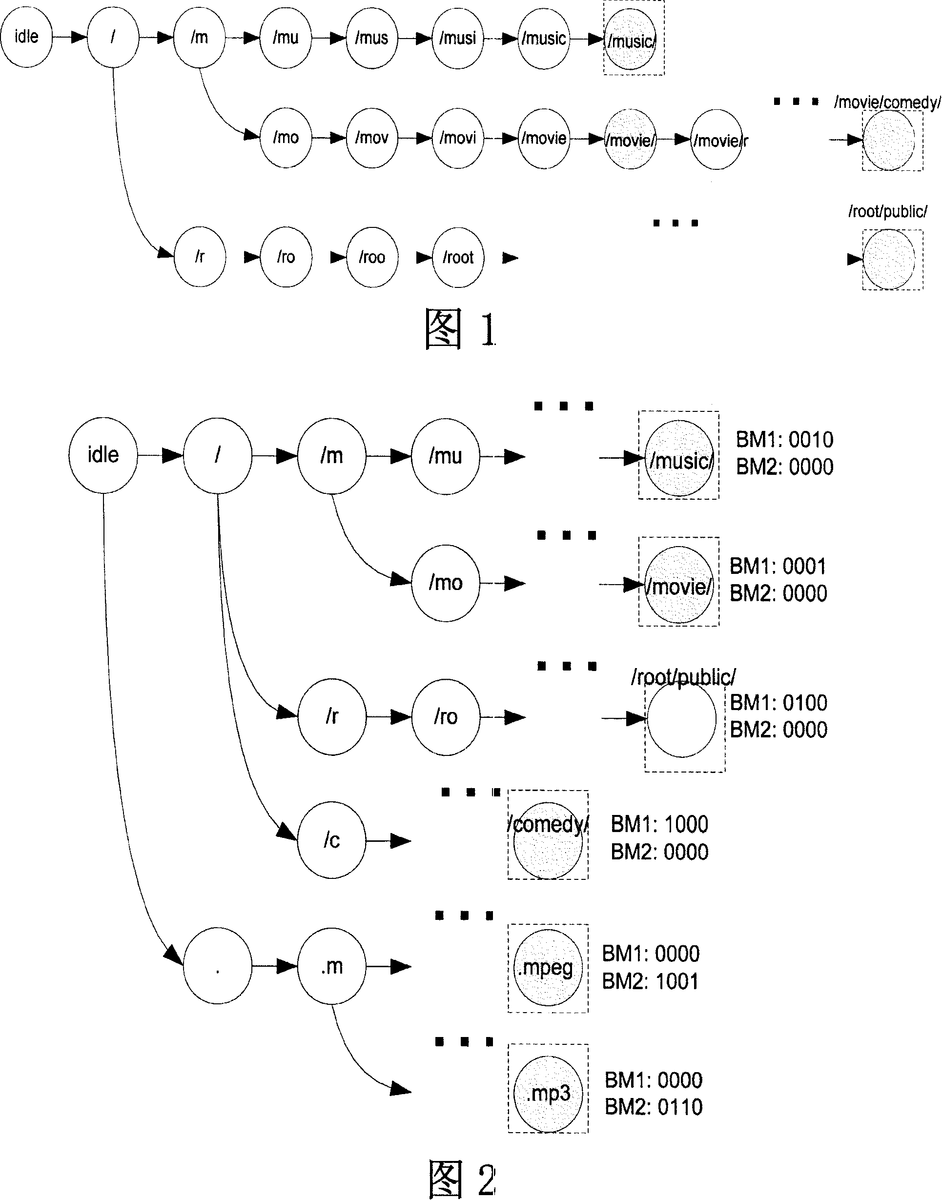 Pattern matching method and apparatus thereof