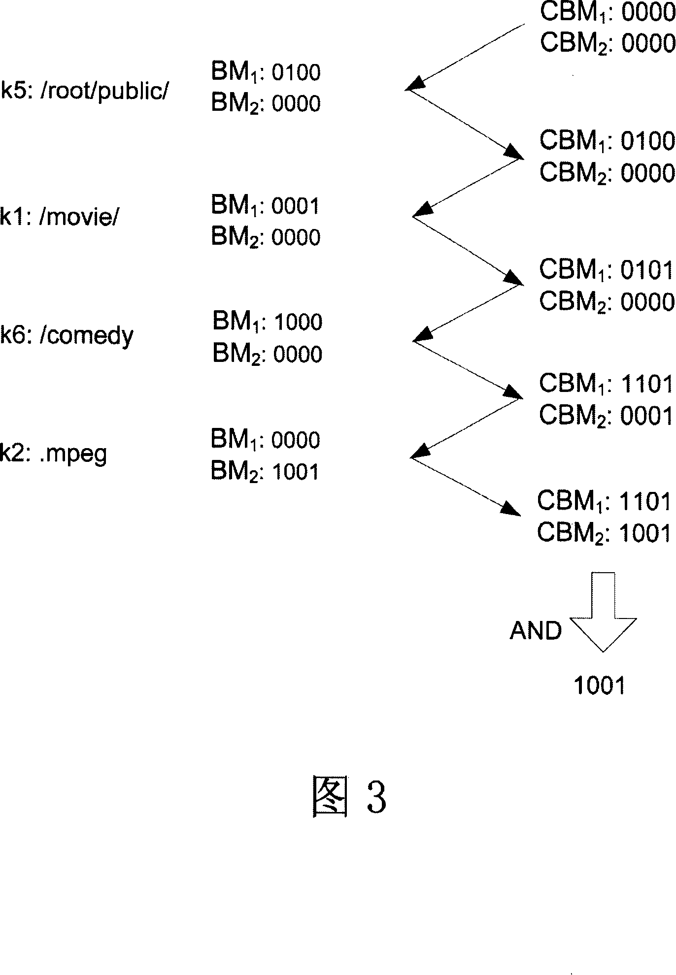 Pattern matching method and apparatus thereof