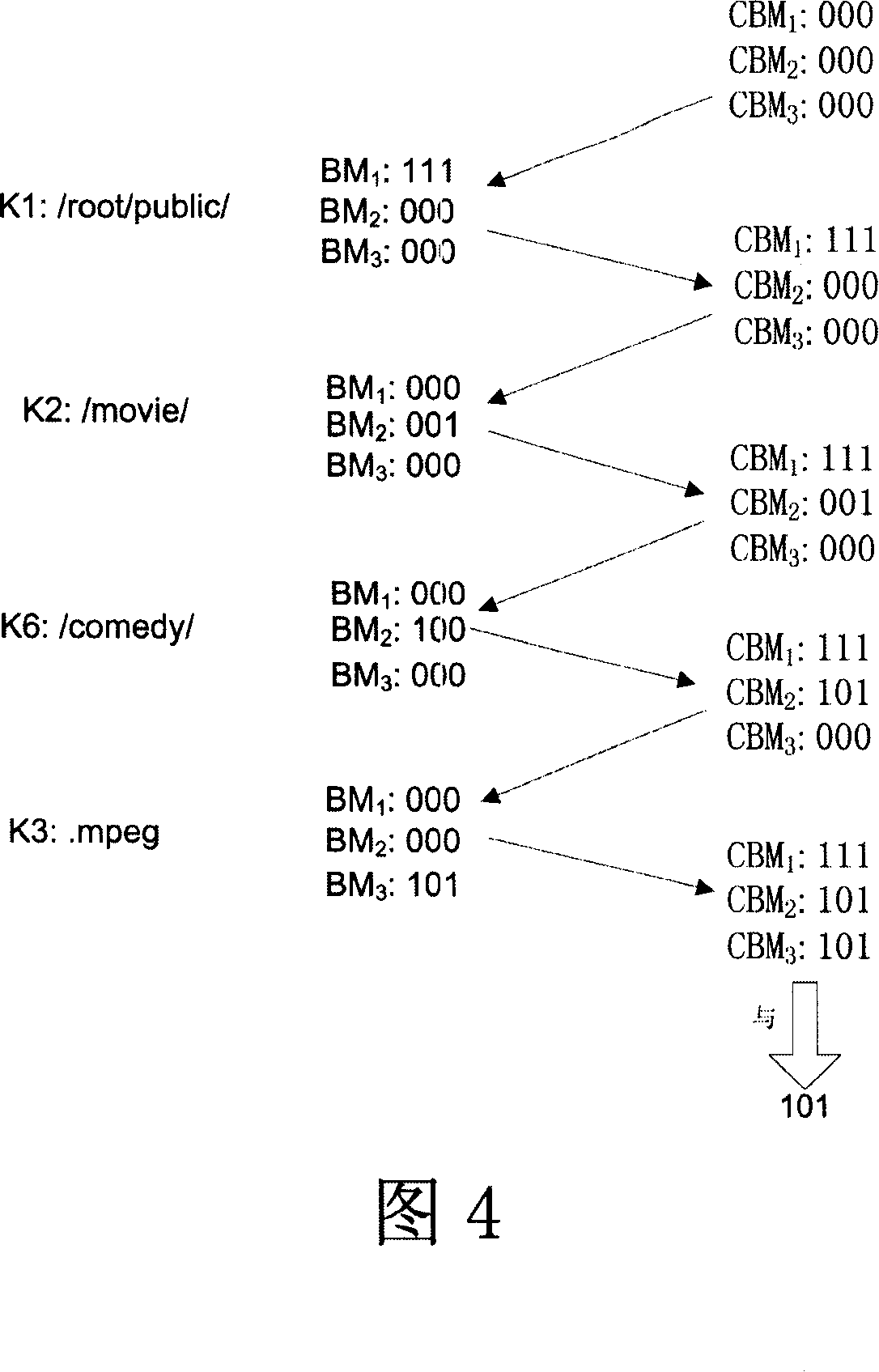 Pattern matching method and apparatus thereof