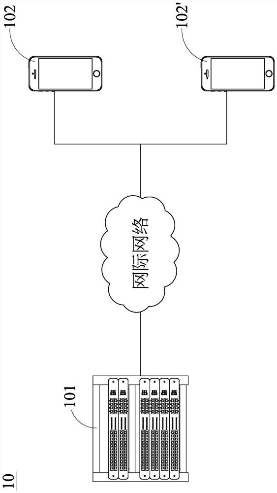 Information transmission encryption protection method and implementation system thereof