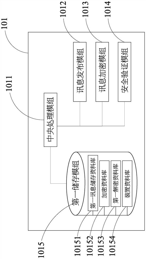 Information transmission encryption protection method and implementation system thereof