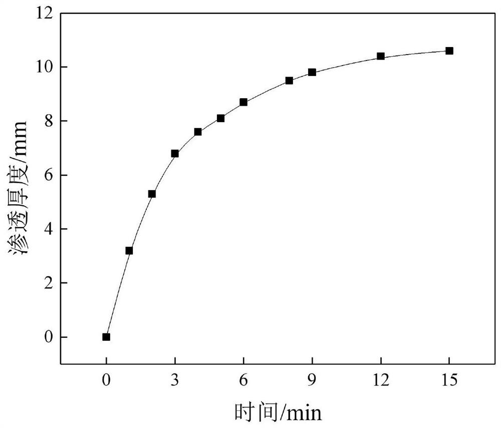 Novel temperature-control sand consolidation agent for reaction in reservoir as well as preparation method and application of novel temperature-control sand consolidation agent