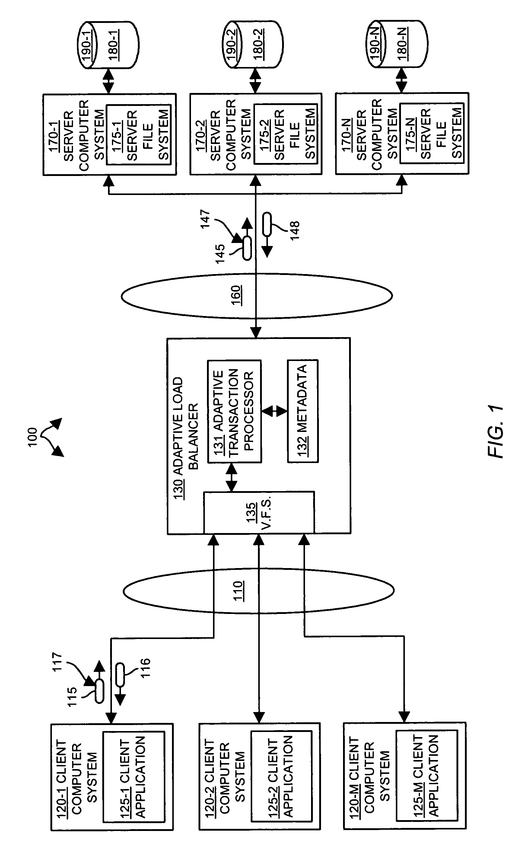 Method and apparatus for adaptive services networking