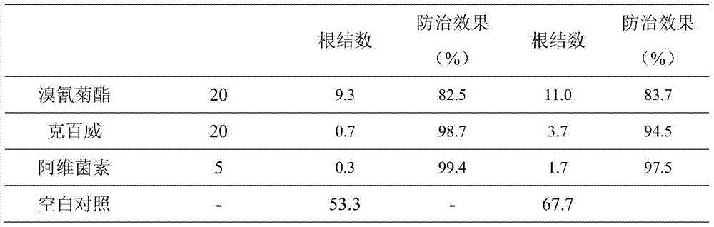 Deltamethrin or composition thereof and application in preventing plant nematodiasis