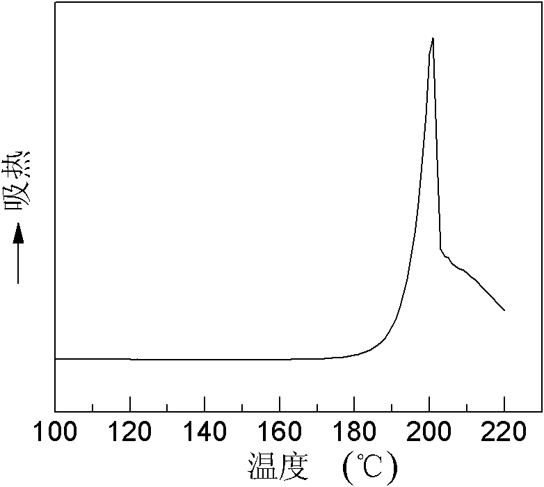 Method for preparing high-molecular-weight nylon-46 in supercritical carbon dioxide