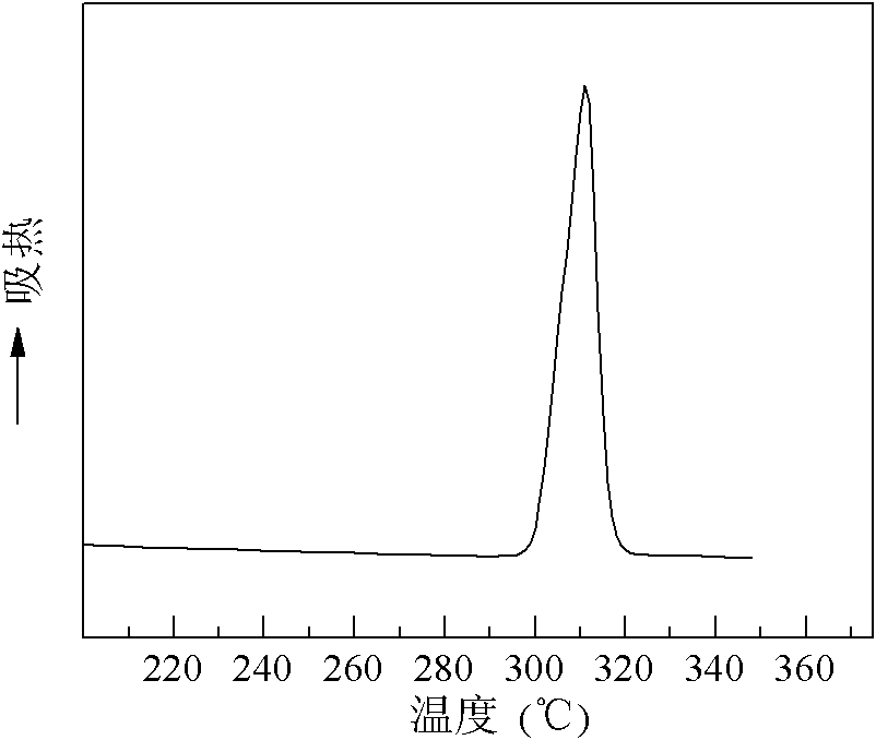 Method for preparing high-molecular-weight nylon-46 in supercritical carbon dioxide