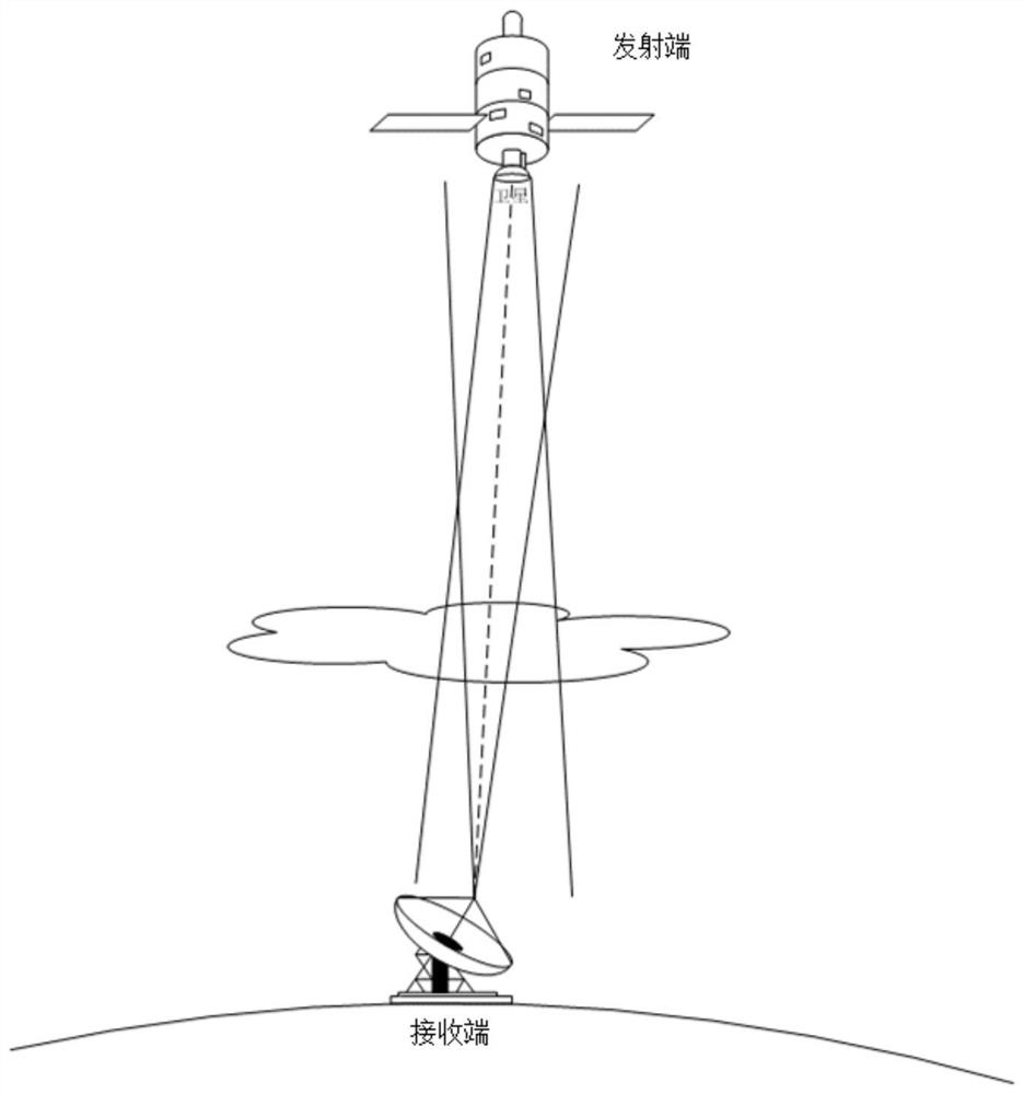 A Compensation Method for Atmospheric Turbulence Misfit in Space Chaotic Laser Security Communication System