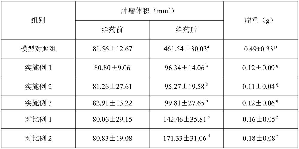 A kind of traditional Chinese medicine extract for treating breast cancer and its preparation method and application