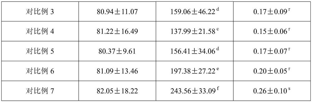 A kind of traditional Chinese medicine extract for treating breast cancer and its preparation method and application