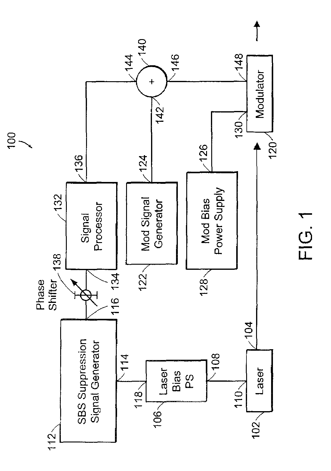 Optical transmitter with SBS suppression
