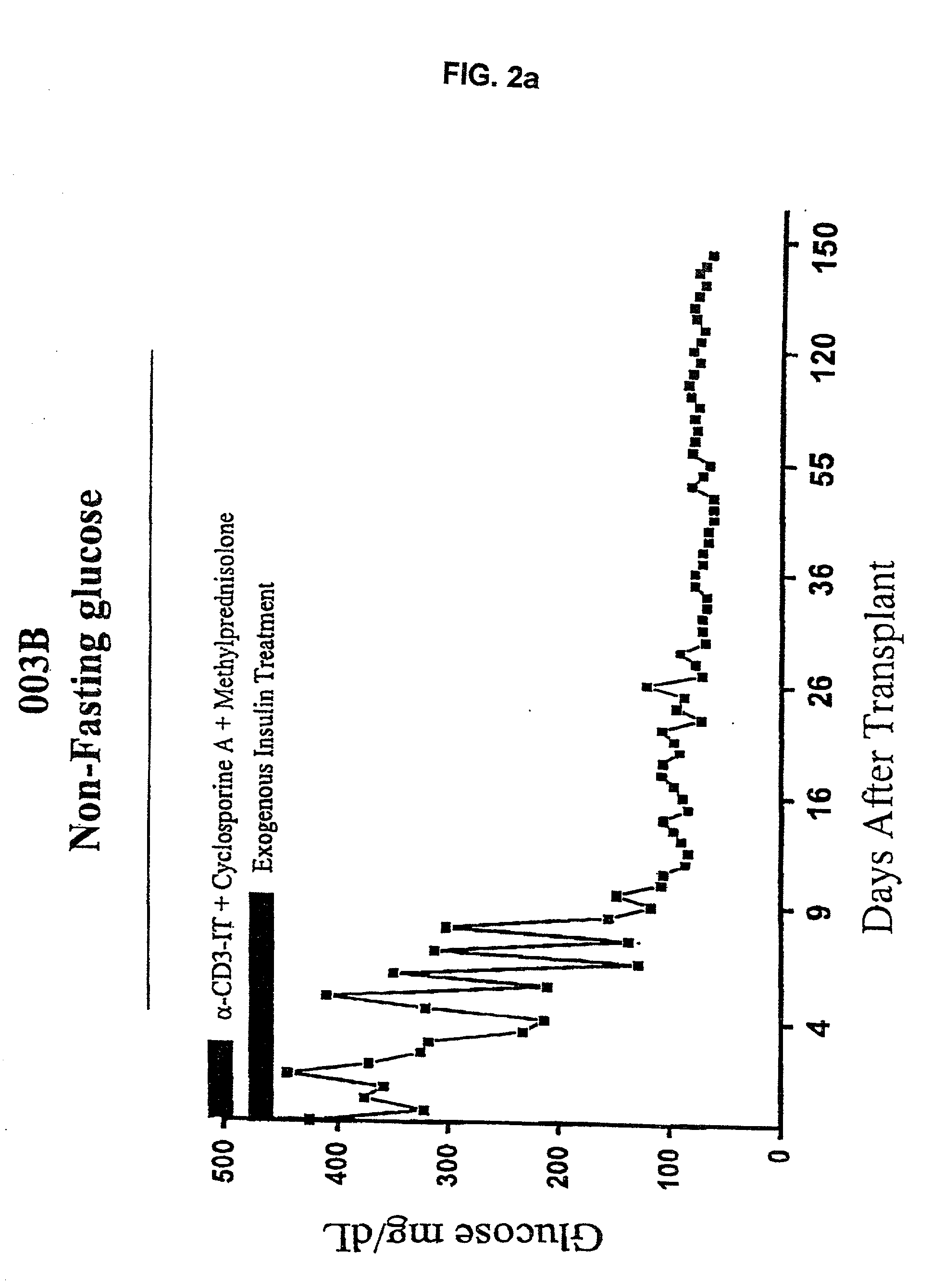 Use of immunotoxins to induce immune tolerance to pancreatic islet transplantation