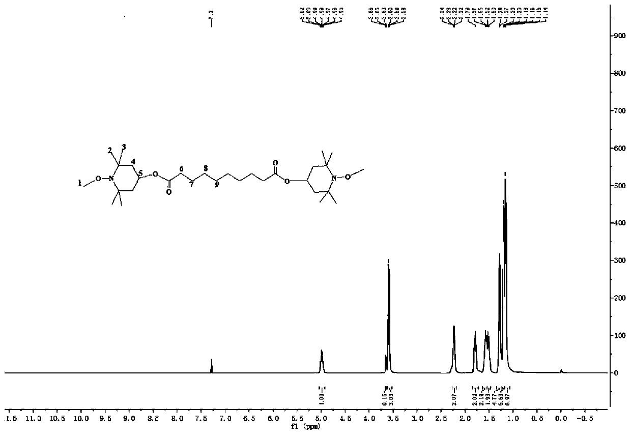 Method for preparing bis(1-alkoxy-2,2,6,6-tetramethyl piperidine-4-yl) sebate