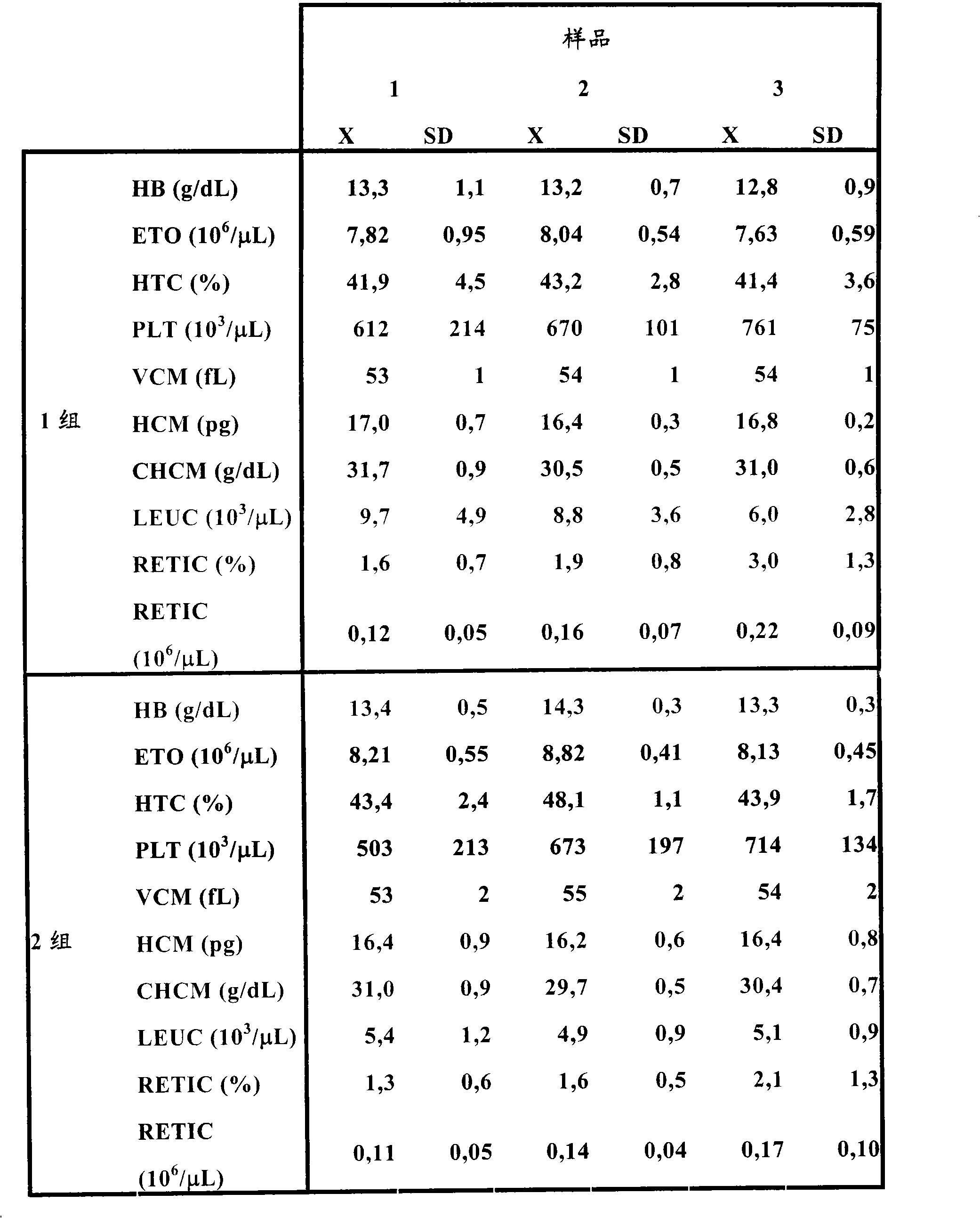 Rh-epo nasal formulations with low sialic acid concentration for the treatment of diseases of the central nervous system