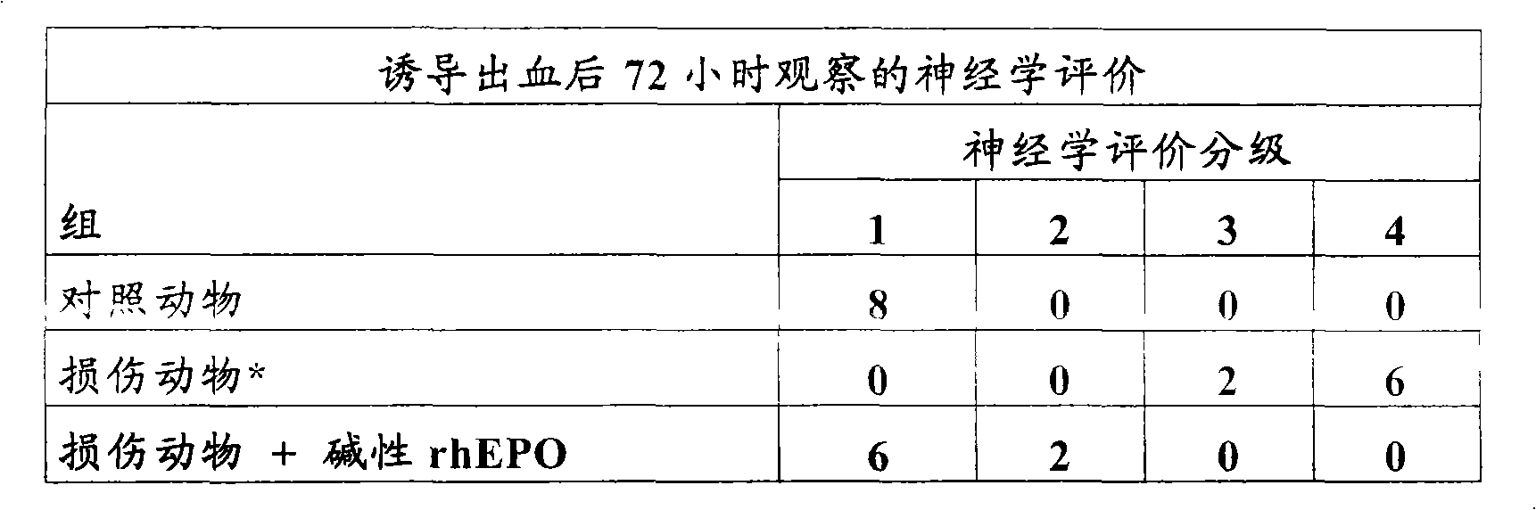 Rh-epo nasal formulations with low sialic acid concentration for the treatment of diseases of the central nervous system