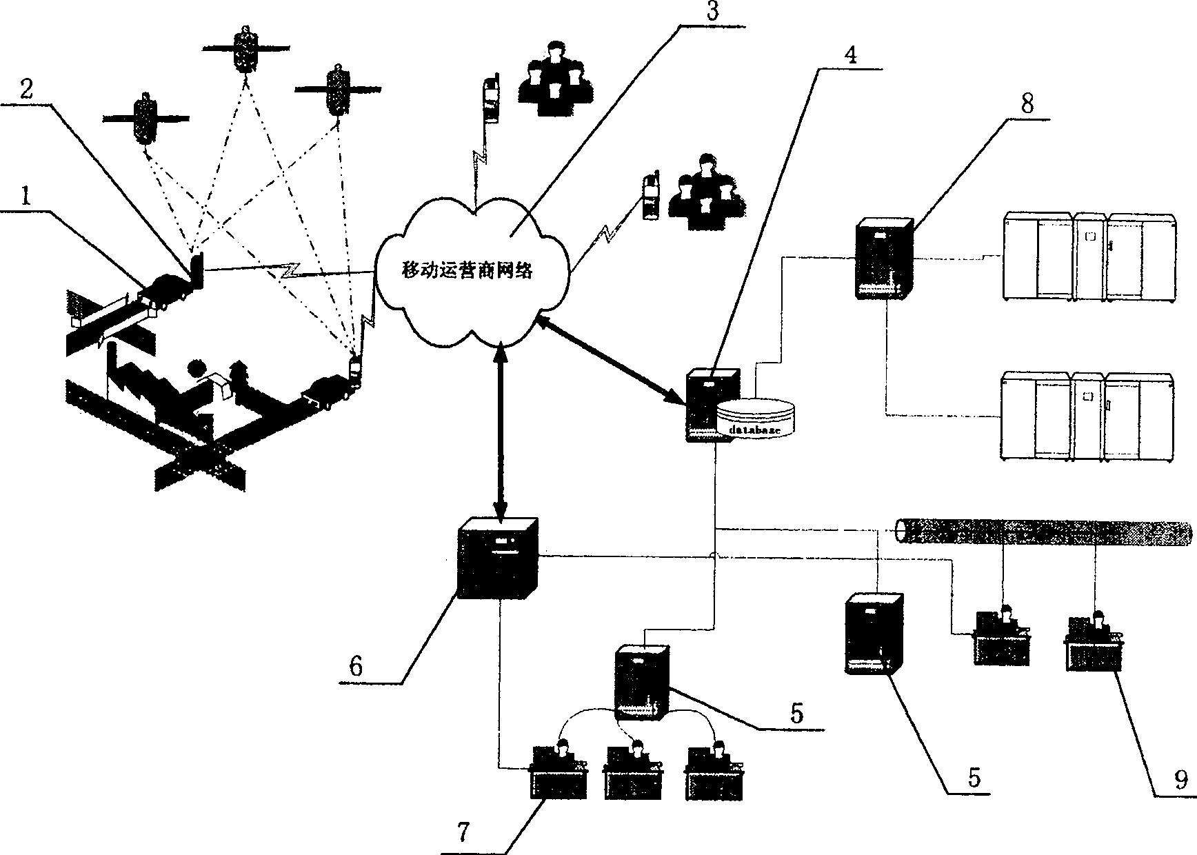 Mobile communication system and method for providing automobile with service