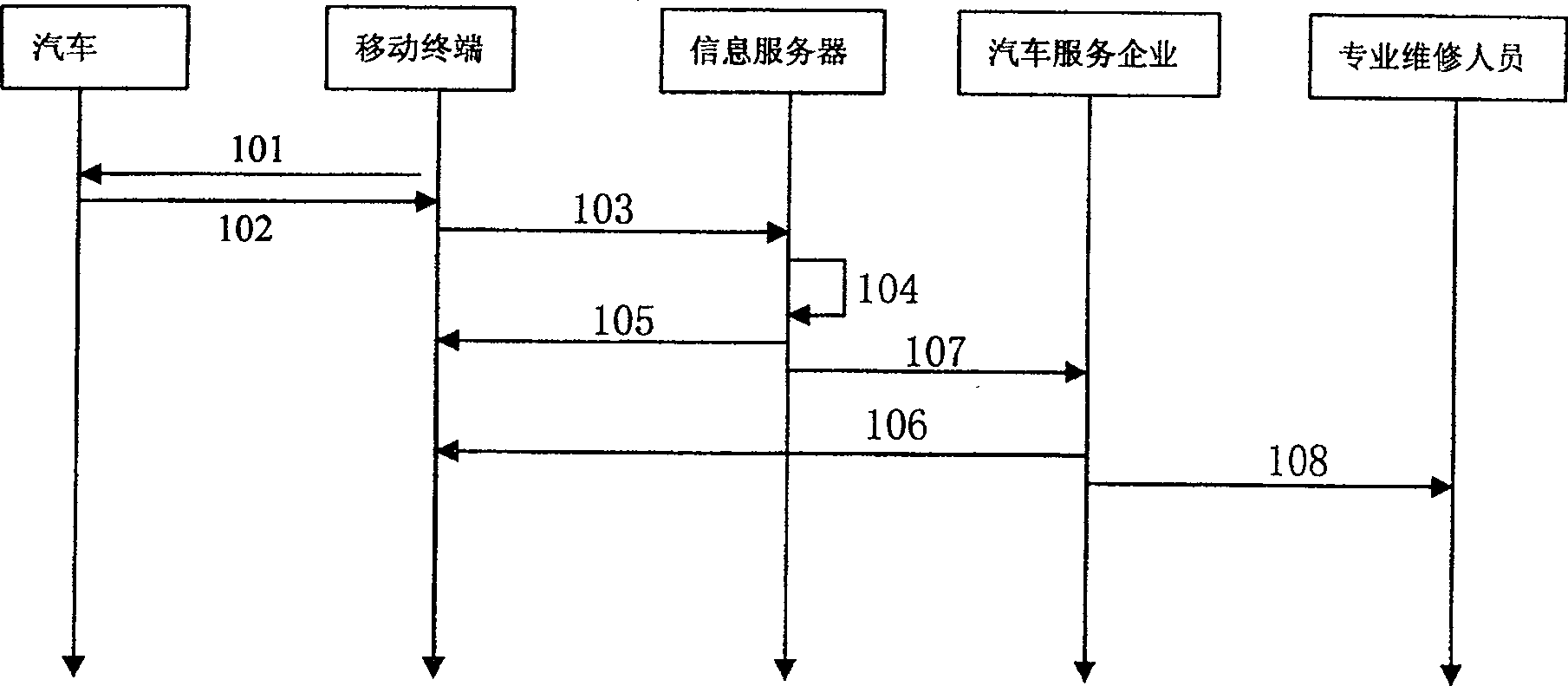 Mobile communication system and method for providing automobile with service