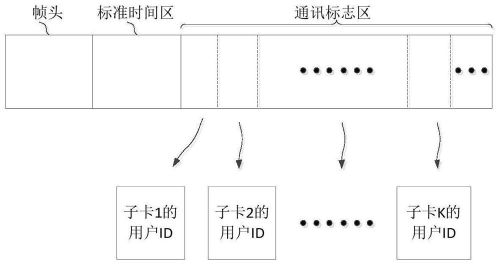 rdss communication transmission control method and system