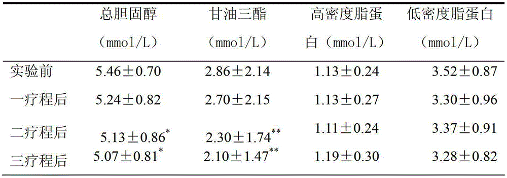 Application of l-arabinose in the preparation of medicines or health products