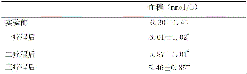 Application of l-arabinose in the preparation of medicines or health products