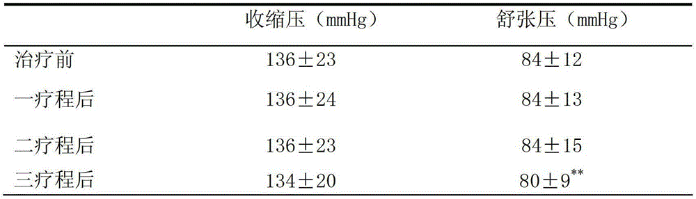 Application of l-arabinose in the preparation of medicines or health products