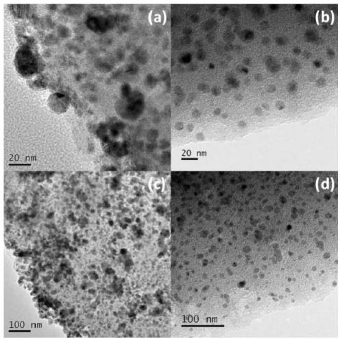 Preparation method of N-doped Cu-modified nickel-based activated carbon catalyst and application of N-doped Cu-modified nickel-based activated carbon catalyst in nitrocyclohexane hydrogenation reaction