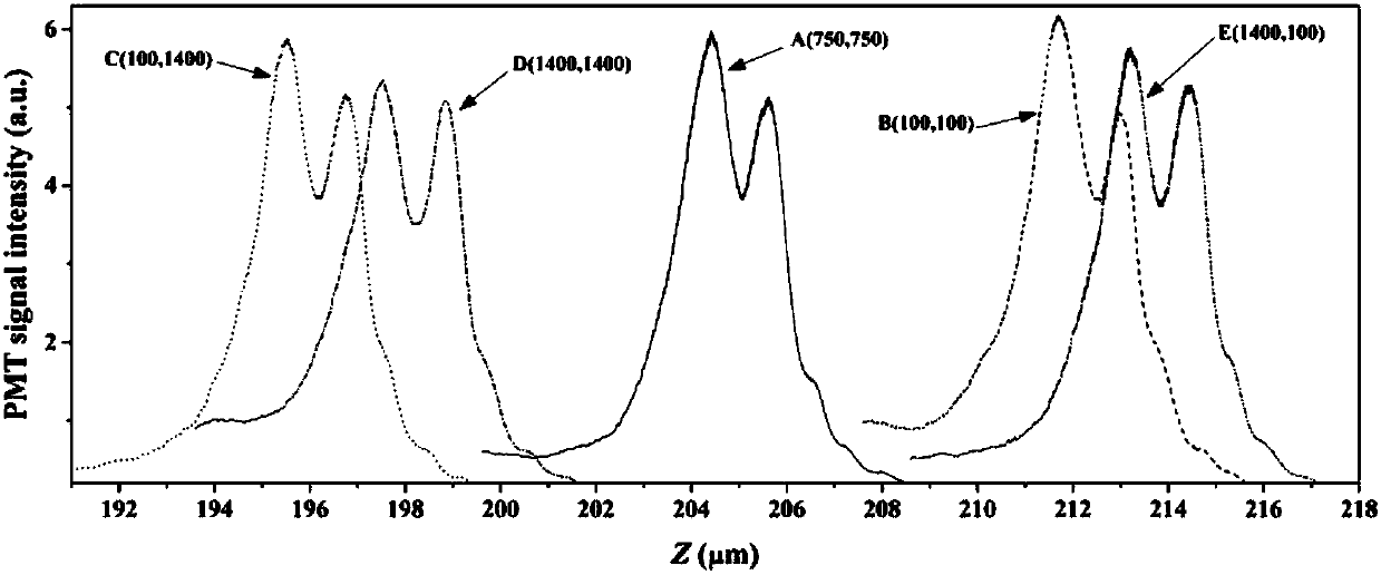Method for acquiring refractive index variation of transparent film in femtosecond laser micromachining
