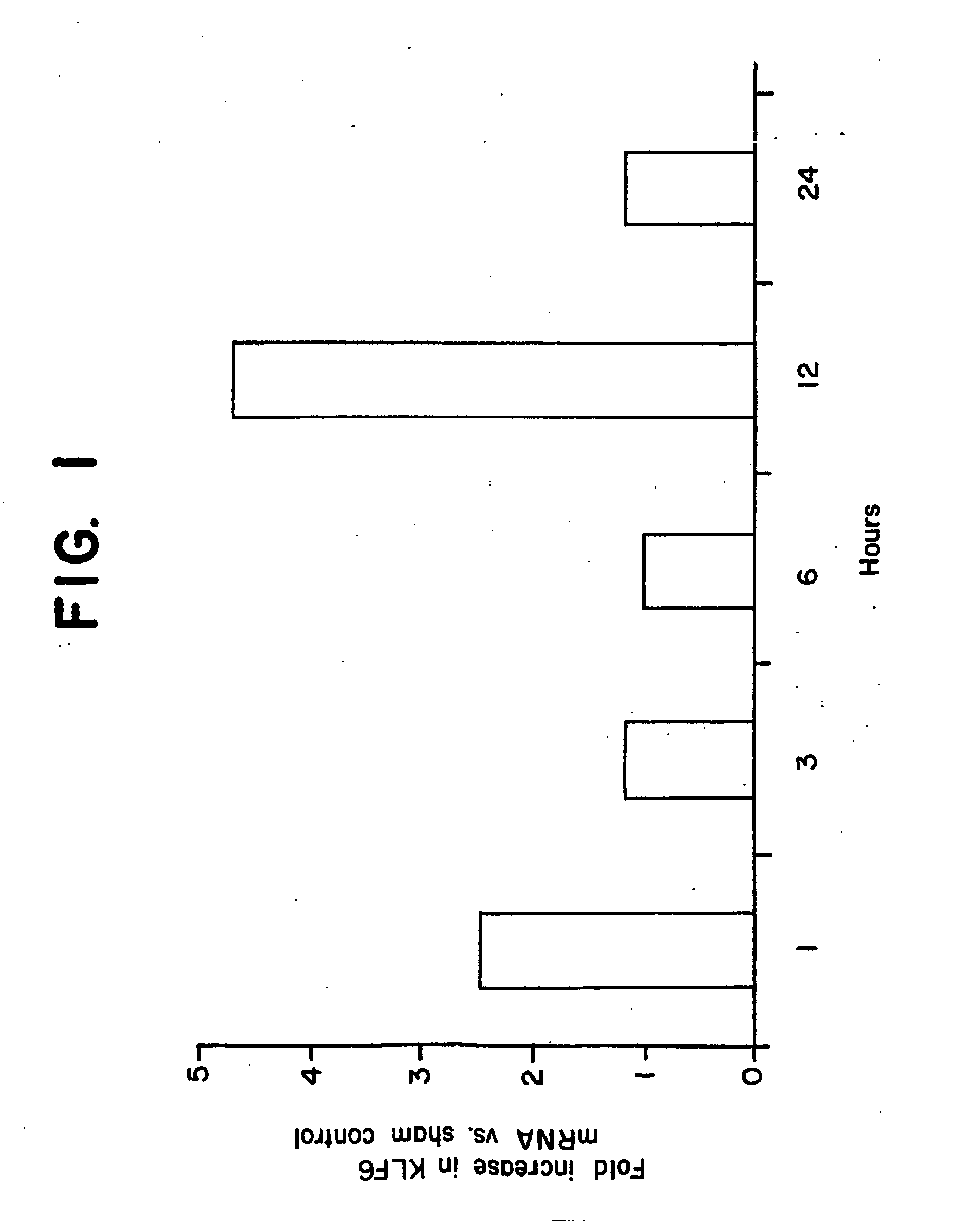 Kruppel-like factor 6 ( KLF6), a tumor suppressor protein, and diagnostics, therapeutics, and screening based on this protein