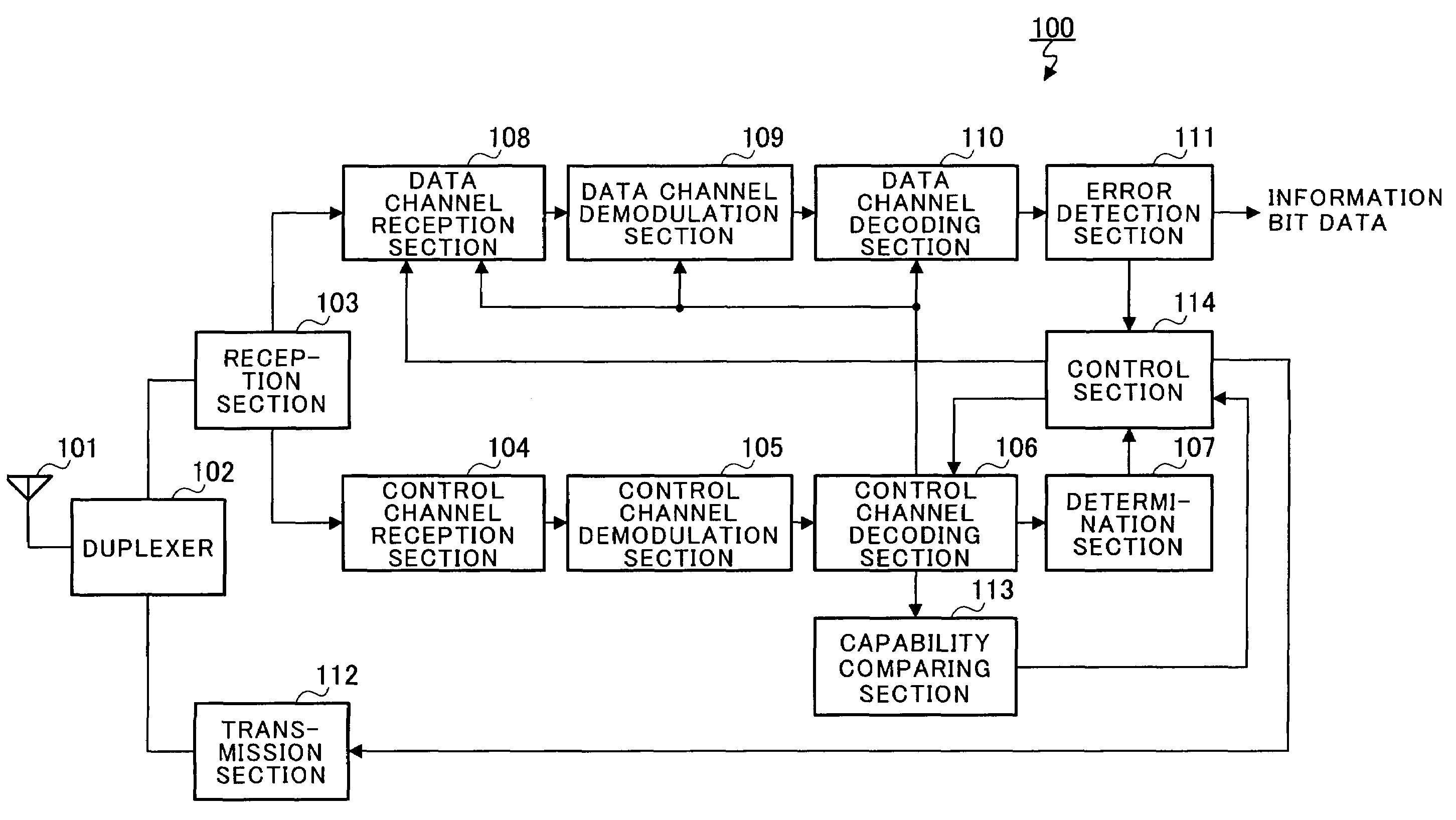 Radio reception system that inhibits transmission of acknowledgment or negative acknowledgment signal for a data channel when control information of a control channel exceeds a reception capability of a receiver