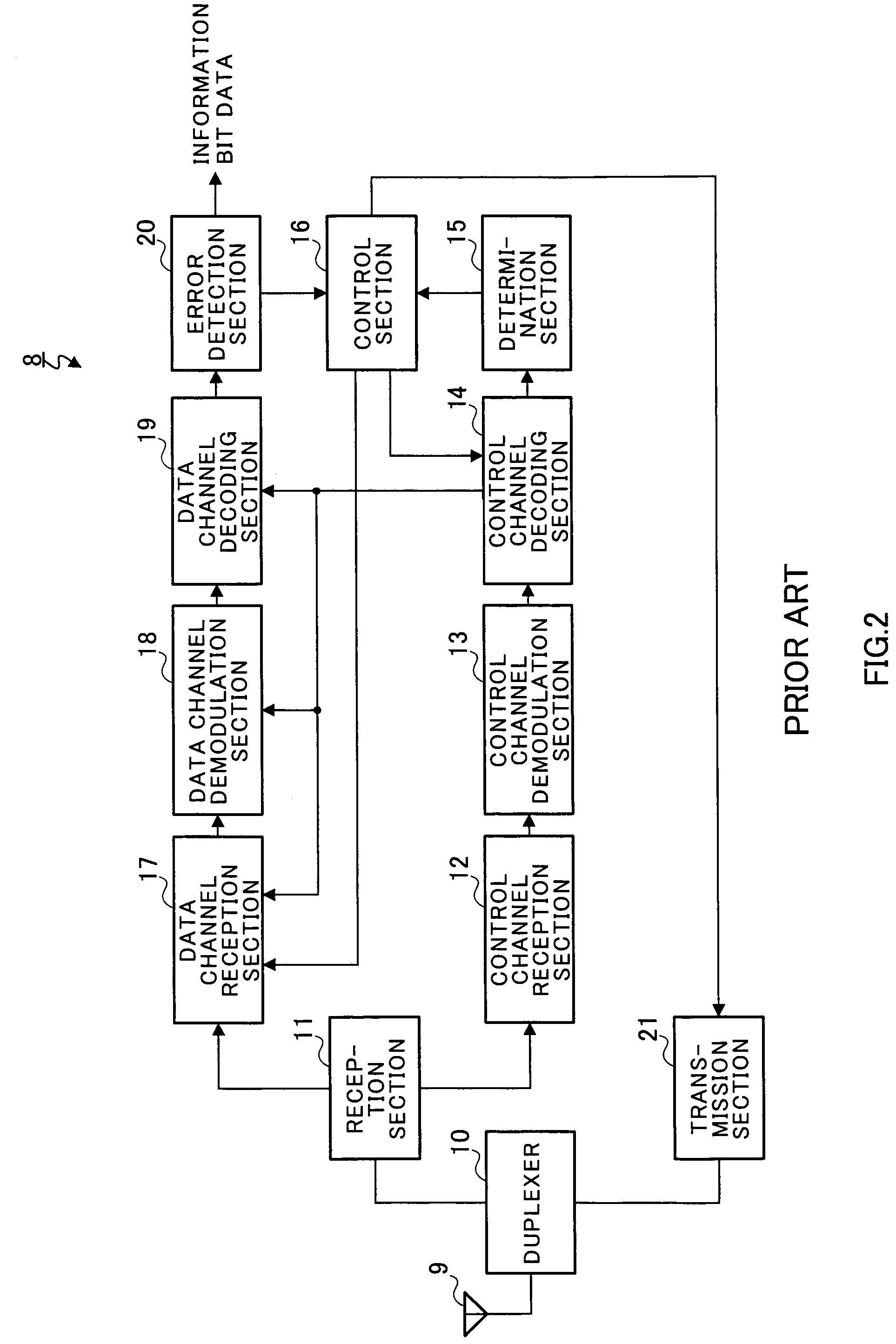 Radio reception system that inhibits transmission of acknowledgment or negative acknowledgment signal for a data channel when control information of a control channel exceeds a reception capability of a receiver