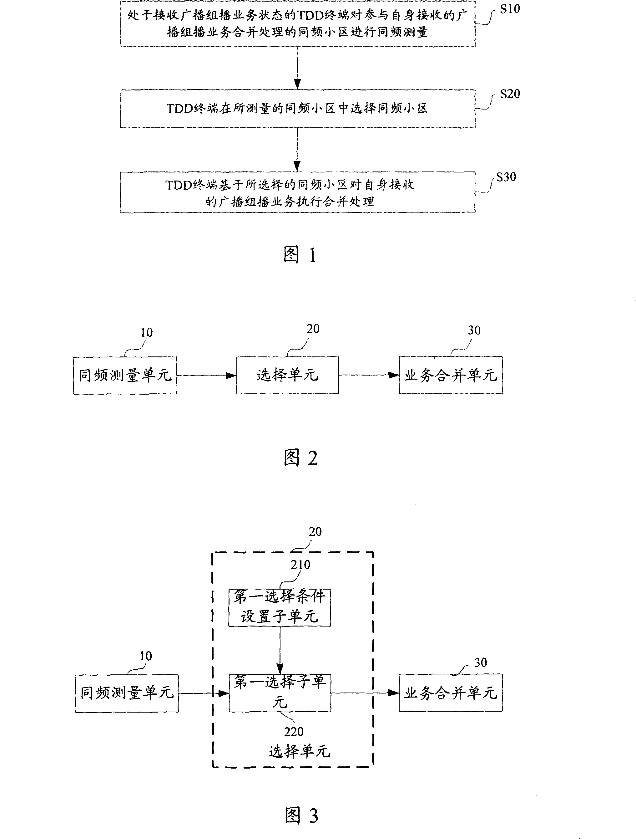 Combination method of broadcast multicast service and its subscriber terminal