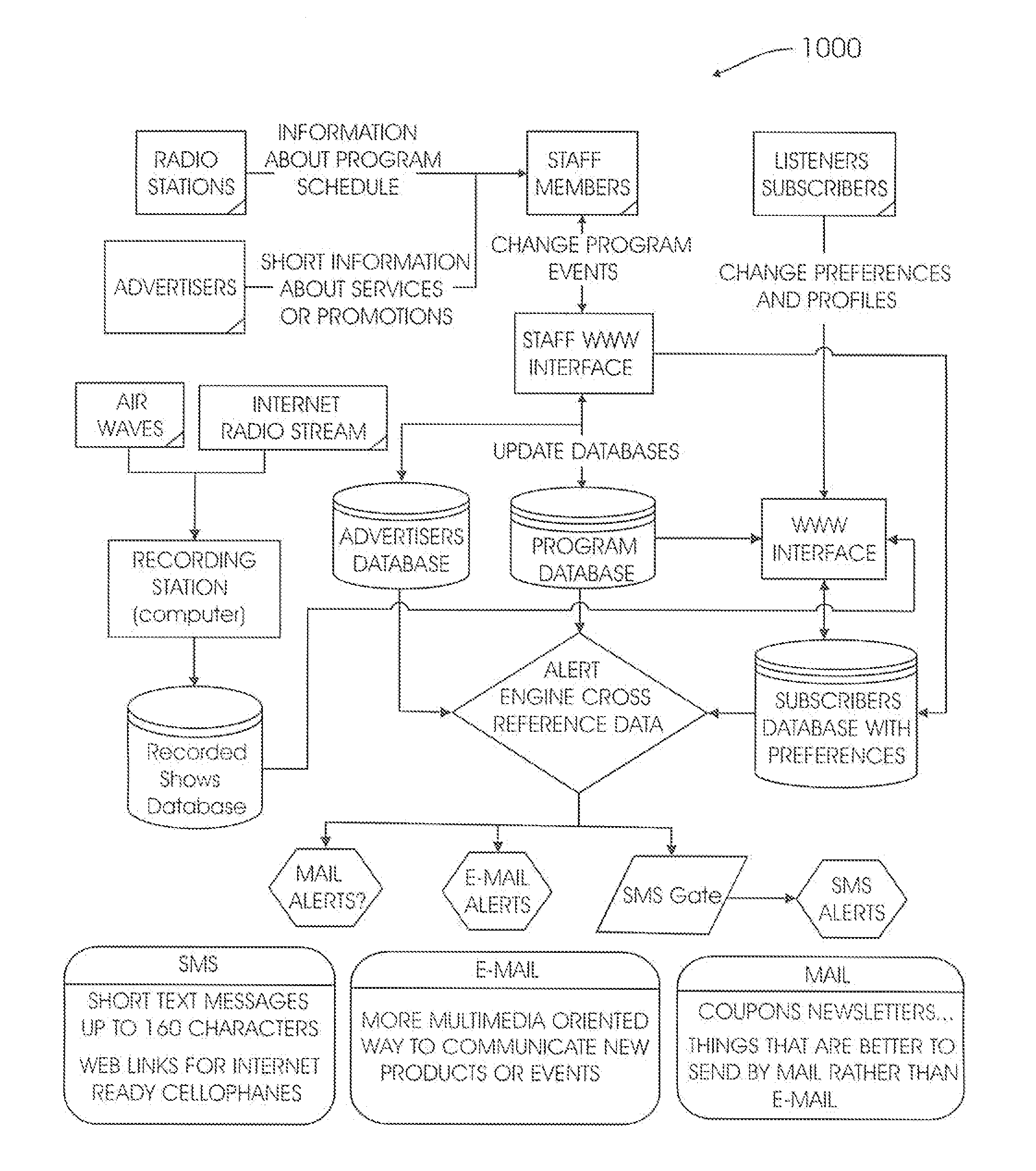 Focused Listening and Advertising Guide System and Method