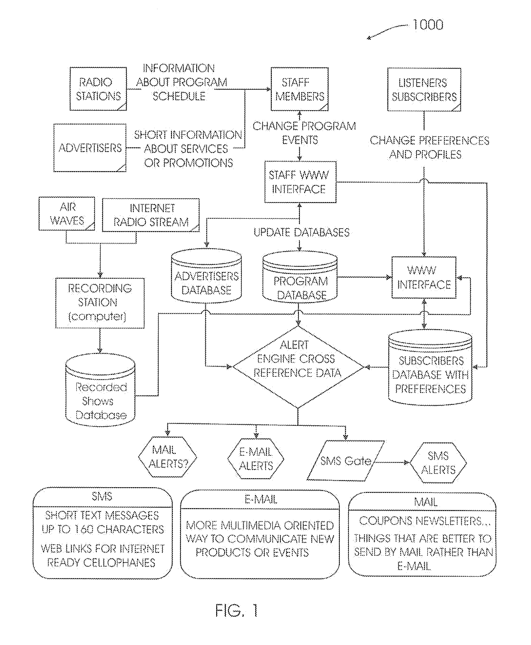 Focused Listening and Advertising Guide System and Method