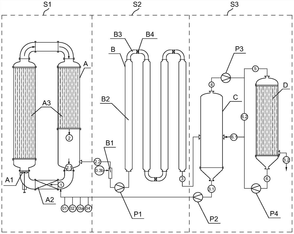 Total mixed flow-plug flow combined cyclohexanone ammoximation process and device