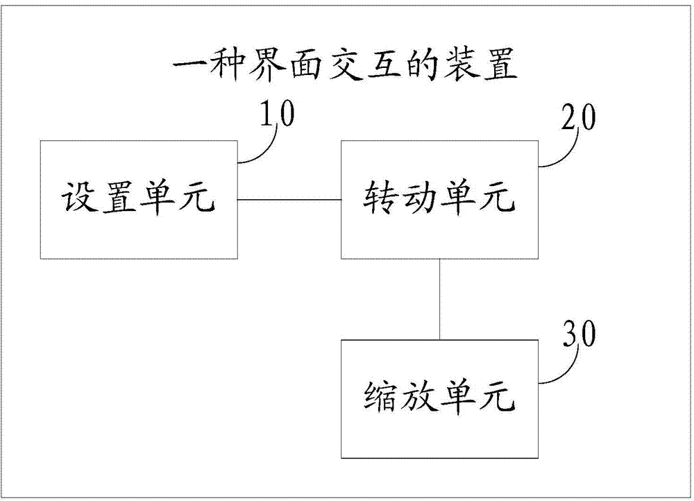 Interface interaction method and device