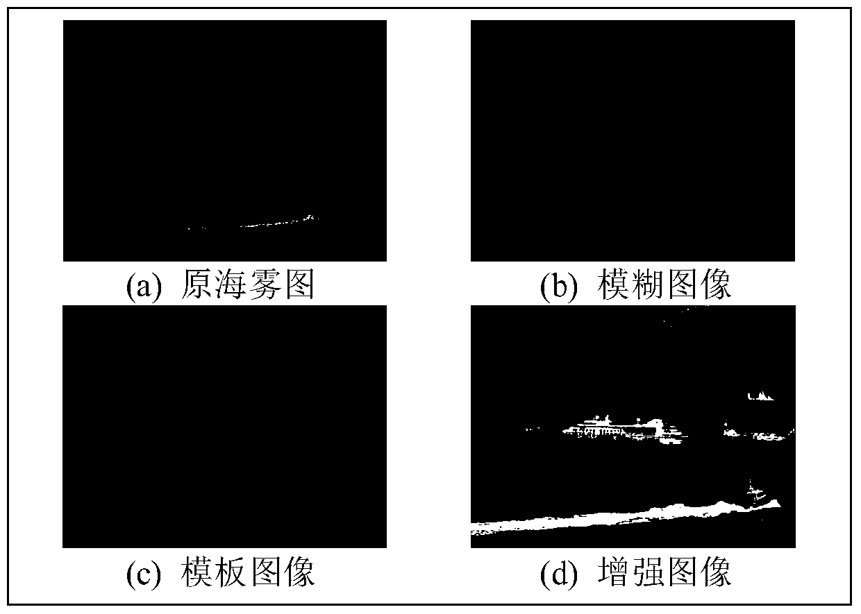 An improved high-lift filtering fast sea fog image enhancement method