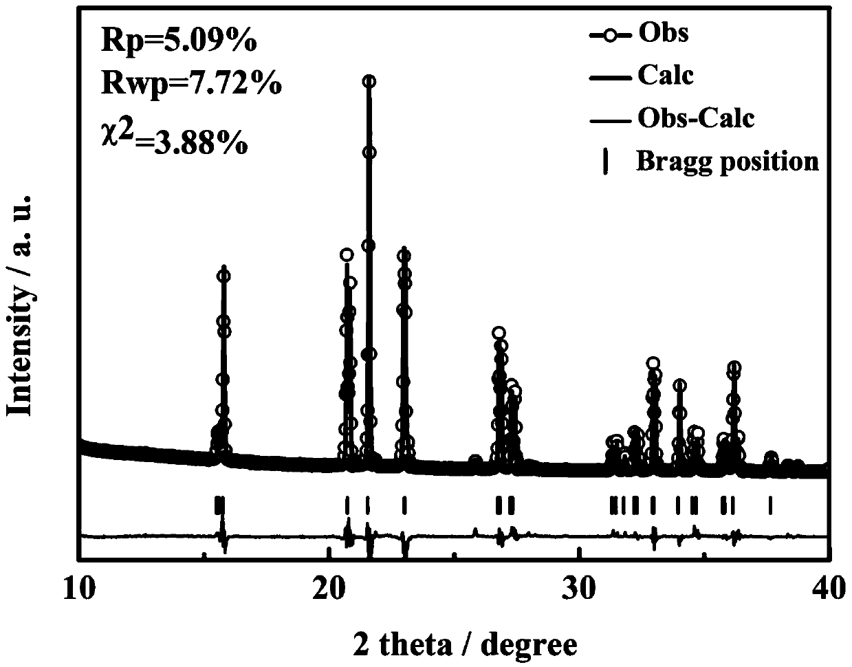 Aqueous lithium ion battery and application thereof