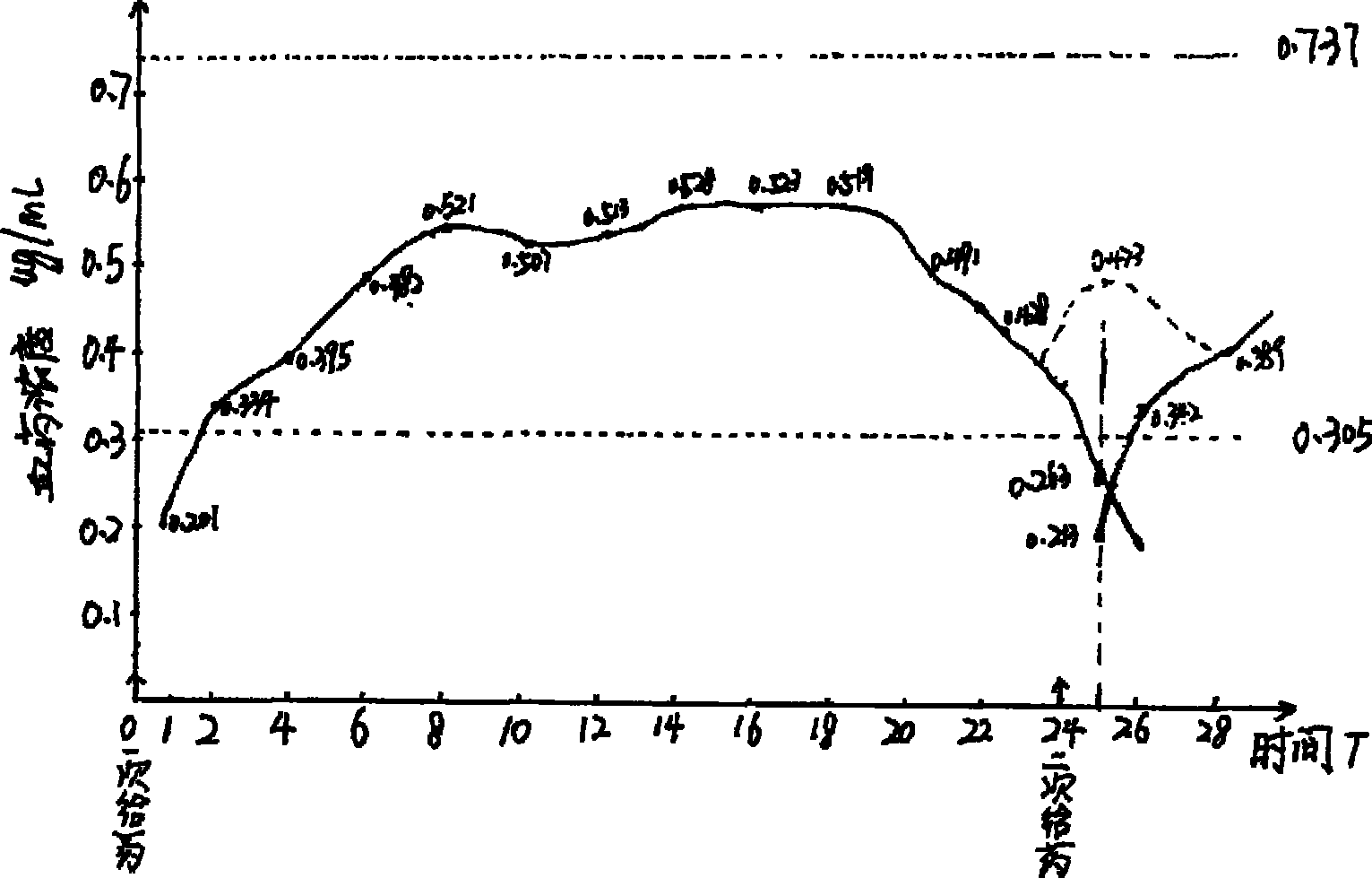 Novel hydrochloric acid tramadol sustained-release tablet and preparation method