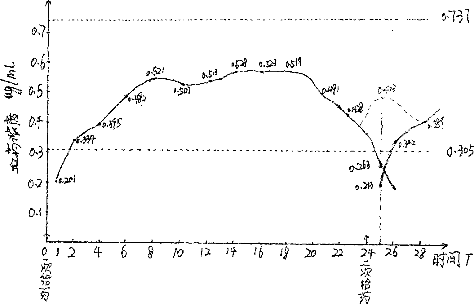 Novel hydrochloric acid tramadol sustained-release tablet and preparation method