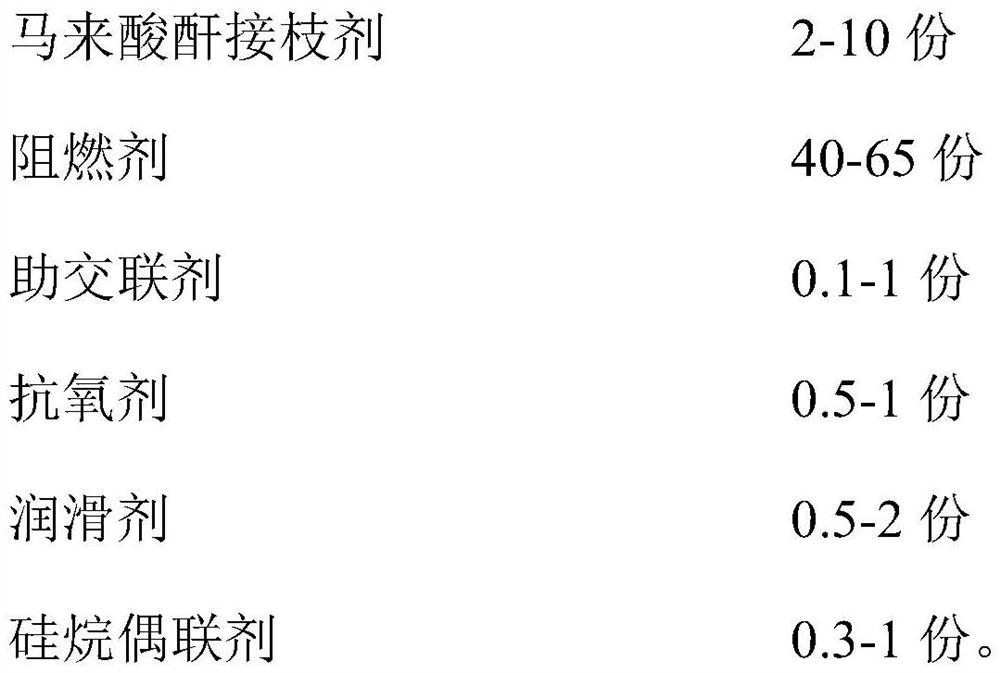 Long-life high-temperature-resistant polyolefin insulating material as well as preparation method and application thereof