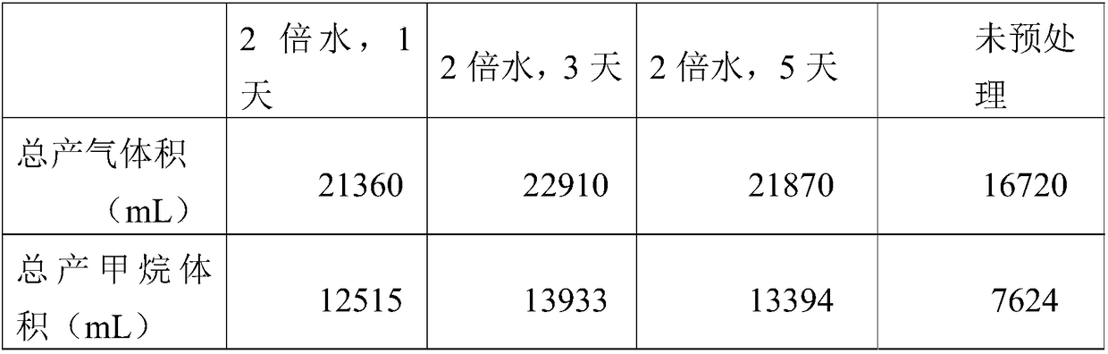 Method for improving gas production performance of anaerobic digestion by pretreating corn straw with low temperature water freezing